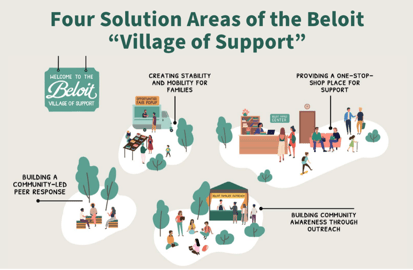 Village of Support