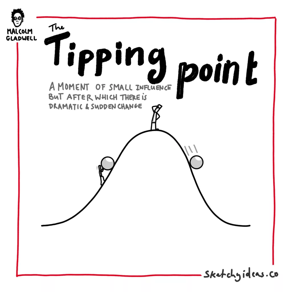 Tipping Point Meaning In Hindi With Example