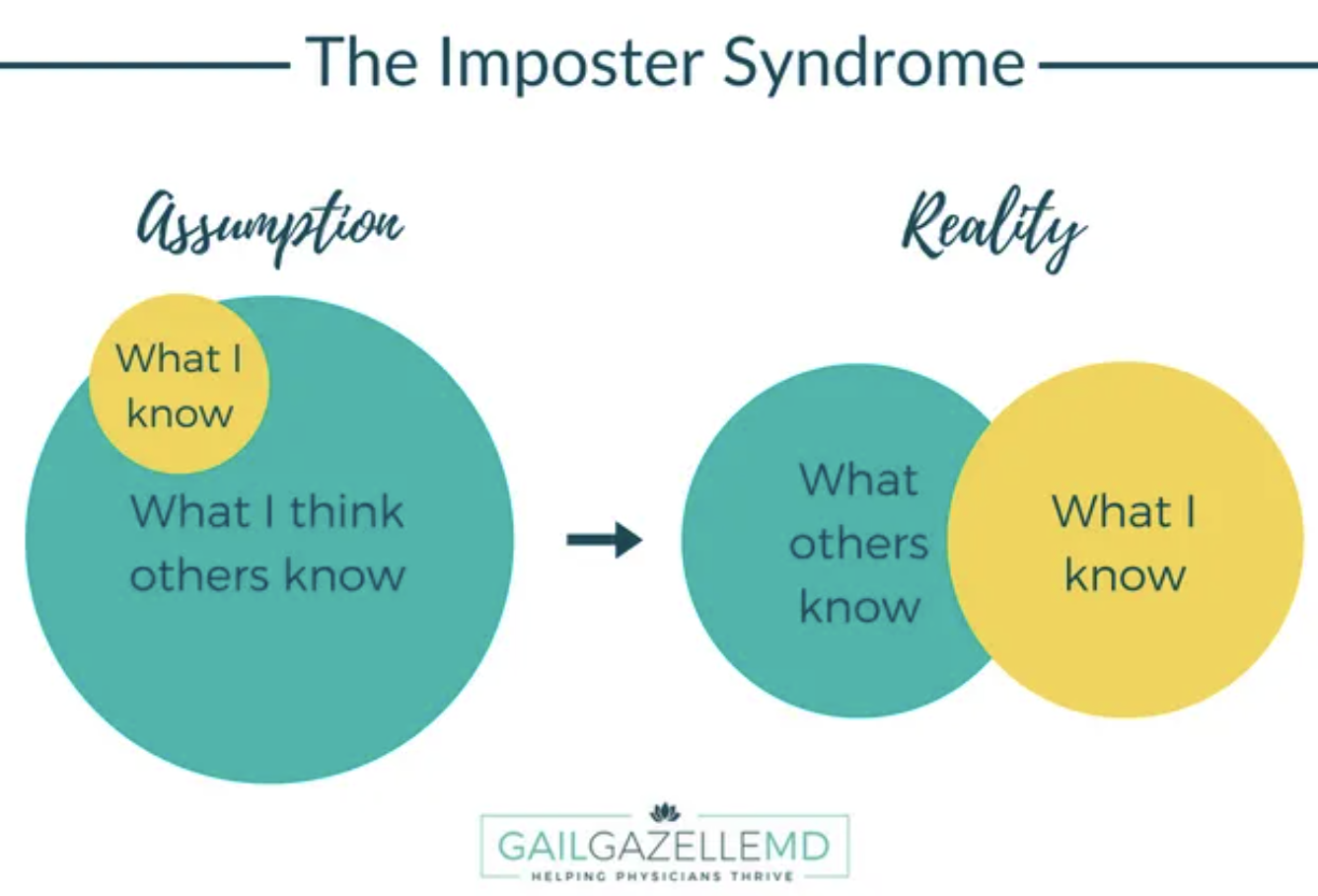 Imposter Syndrome: Hiểu Rõ và Vượt Qua Để Thành Công